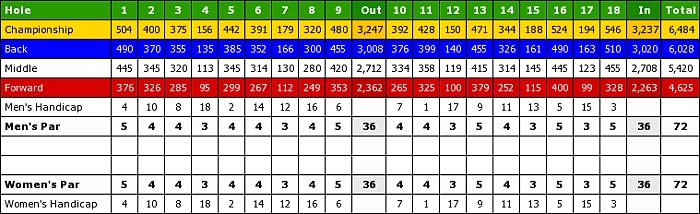 Sandhill Crane Golf Club-scorecard